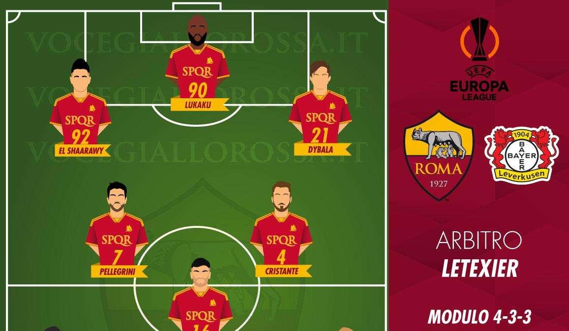 Roma-Bayer Leverkusen - Le probabili formazioni. GRAFICA!