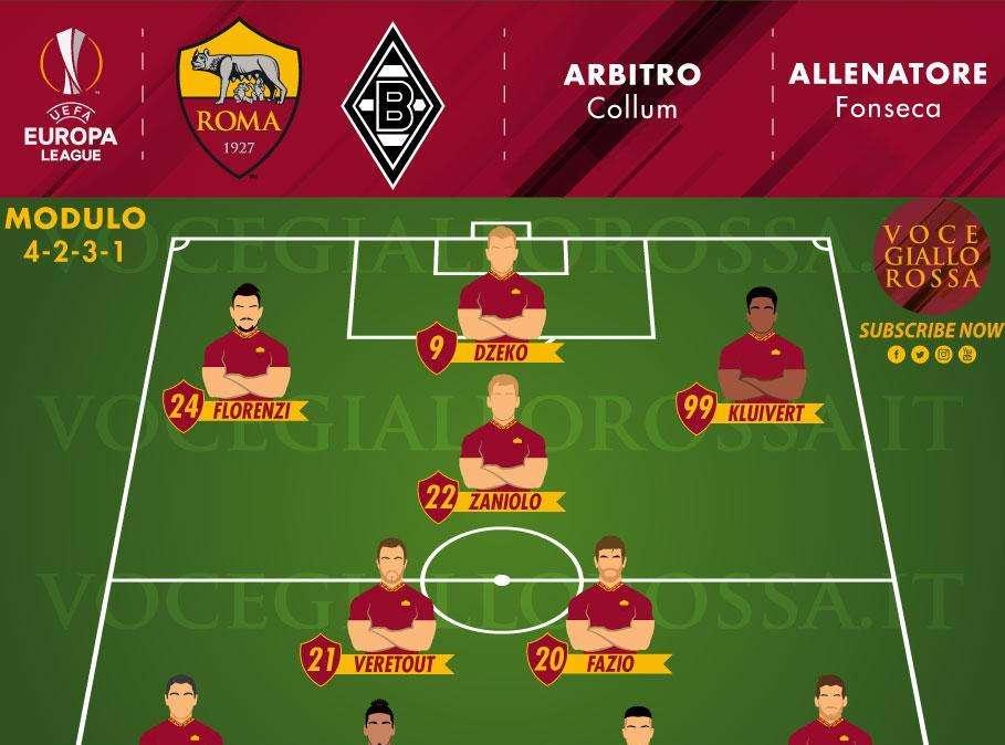 Roma-Borussia Mönchengladbach - Le probabili formazioni. GRAFICA!