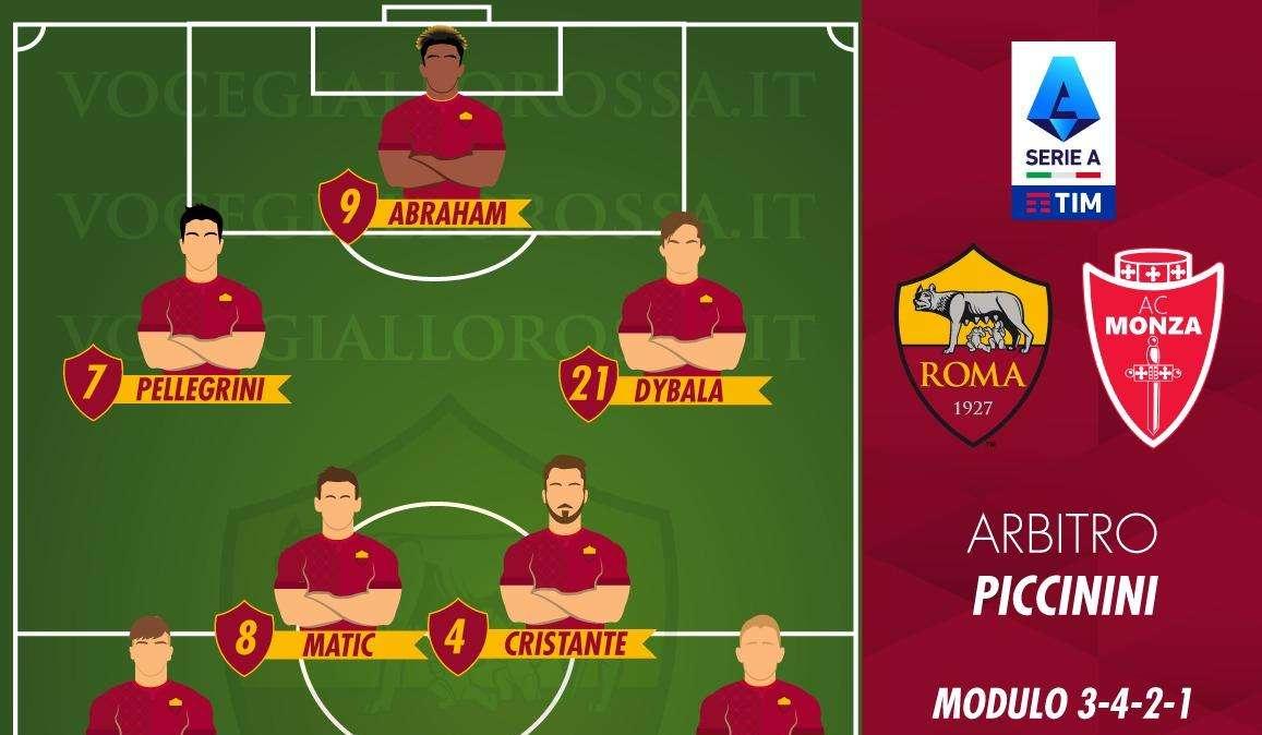 Roma-Monza - Le probabili formazioni. GRAFICA!