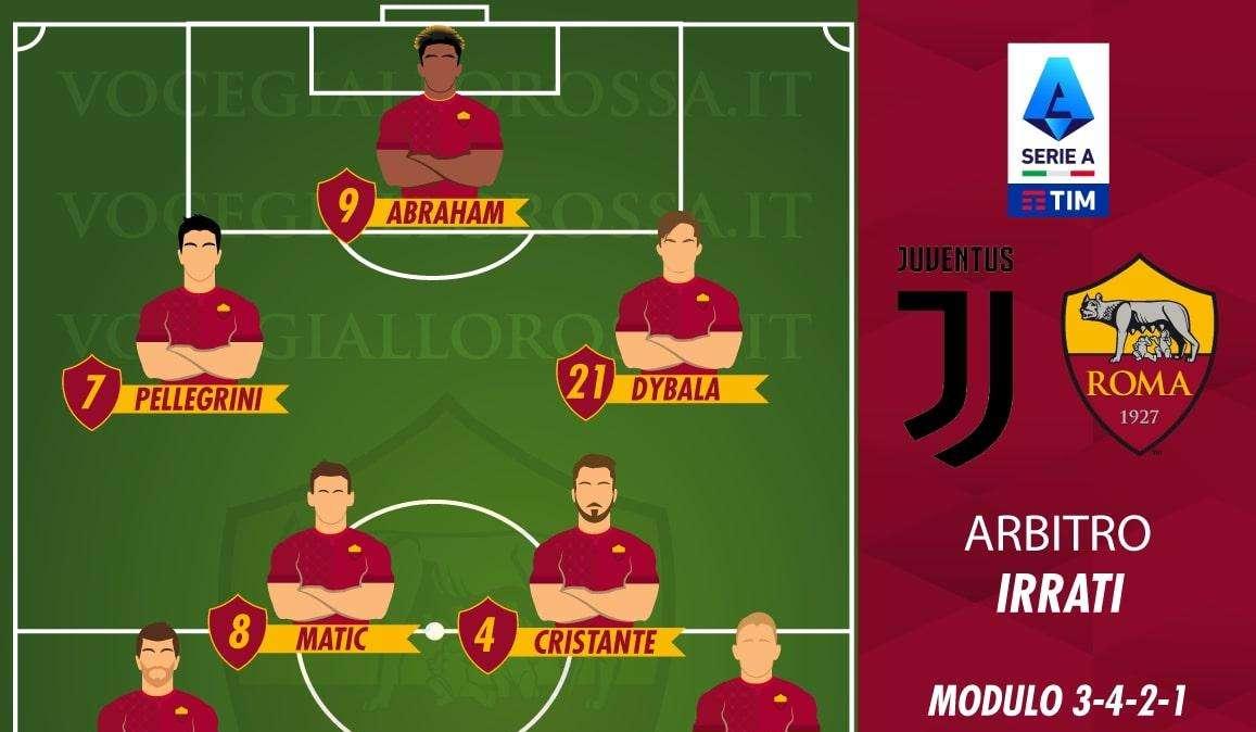 Juventus-Roma - Le probabili formazioni. GRAFICA!