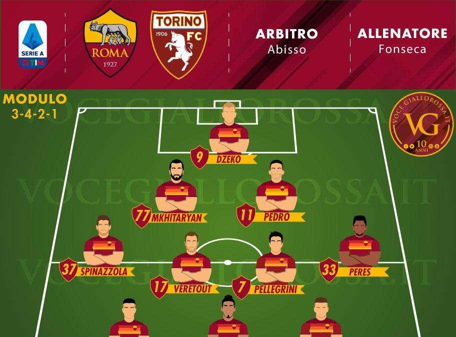 Roma-Torino - Le probabili formazioni. GRAFICA!
