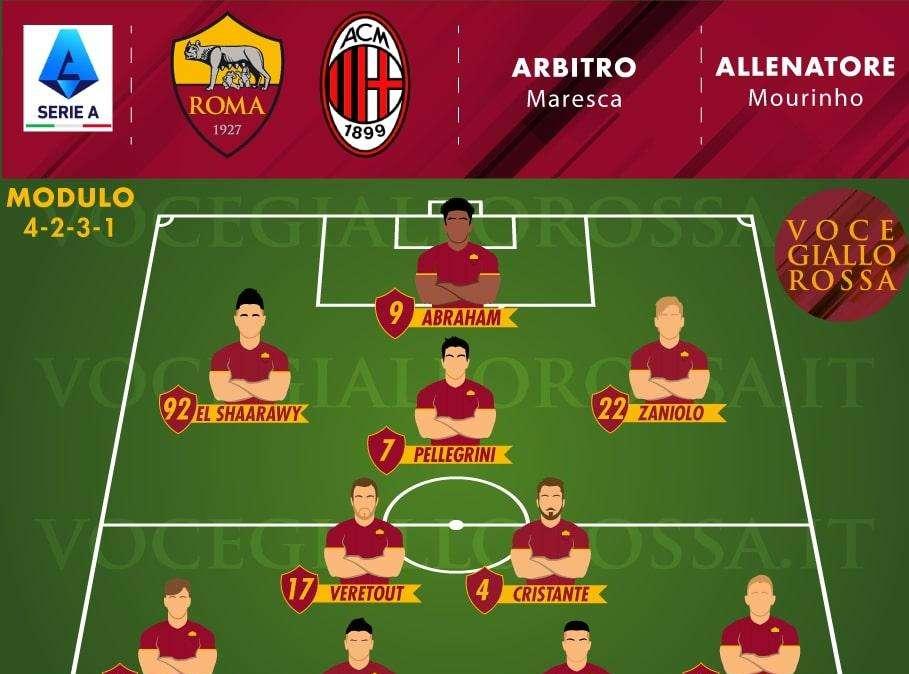 Roma-Milan - Le probabili formazioni. GRAFICA!