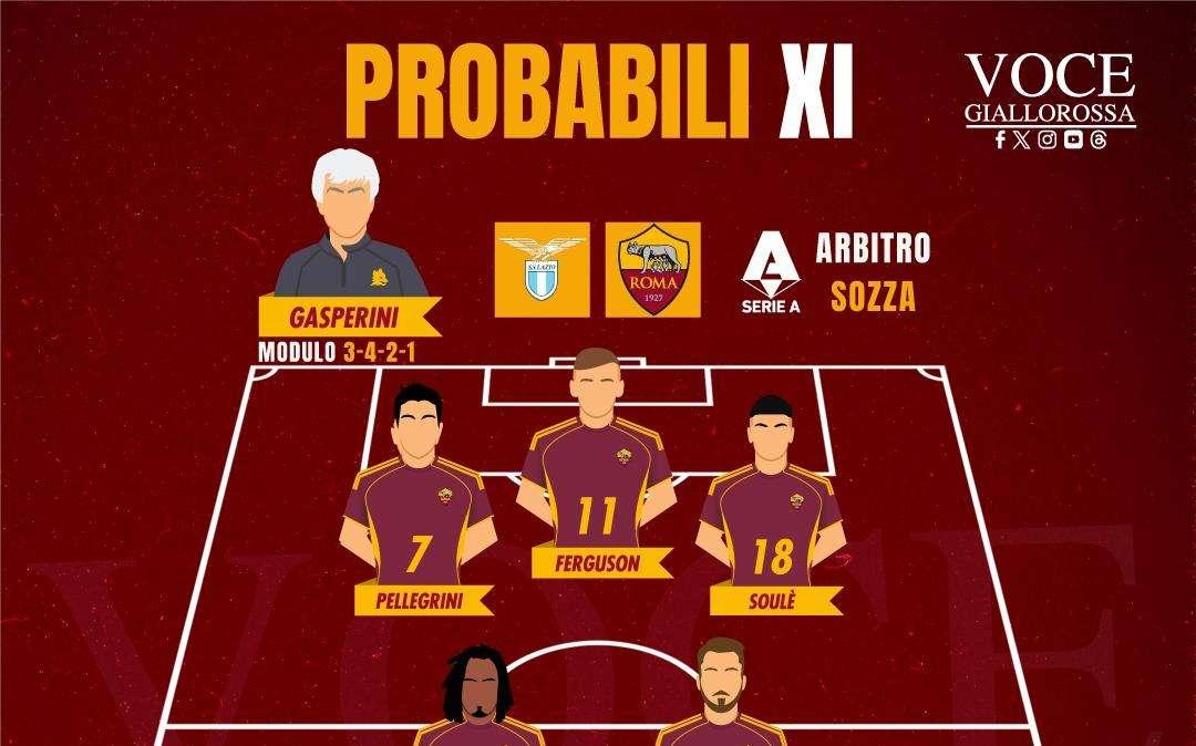 Lazio-Roma - Le probabili formazioni. GRAFICA!