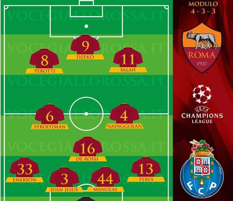 Roma-Porto - Le probabili formazioni. GRAFICA!