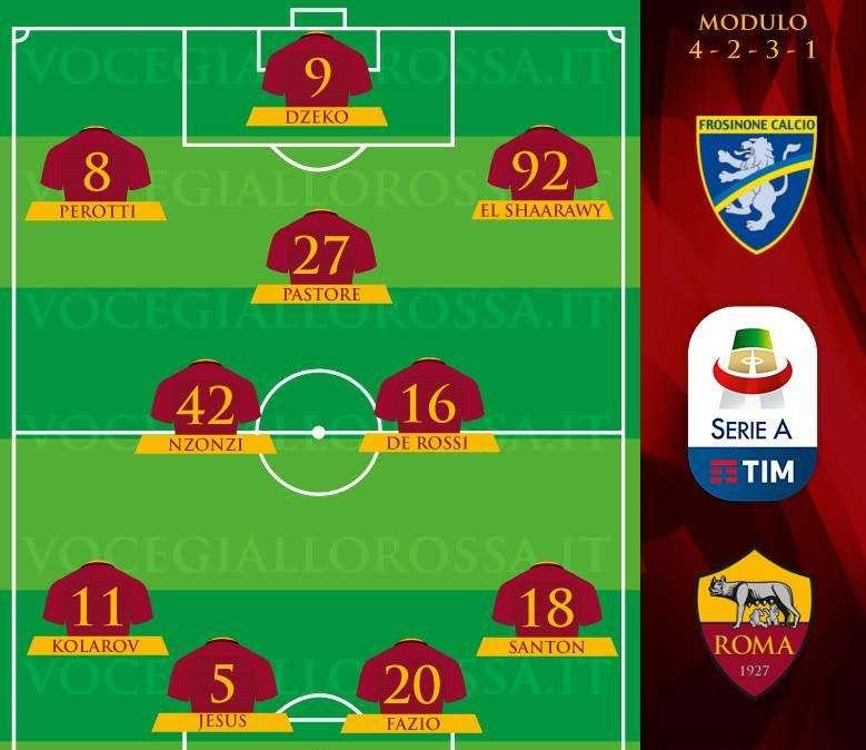 Frosinone-Roma - Le probabili formazioni. GRAFICA!