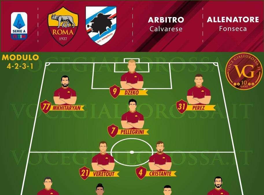 Roma-Sampdoria - Le probabili formazioni. GRAFICA!