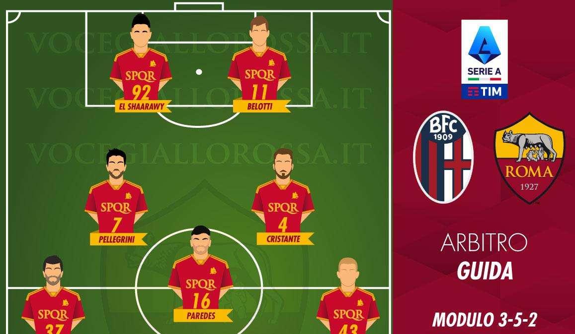 Bologna-Roma - Le probabili formazioni. GRAFICA!