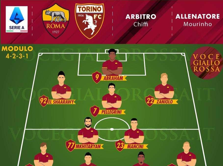 Roma-Torino - Le probabili formazioni. GRAFICA!