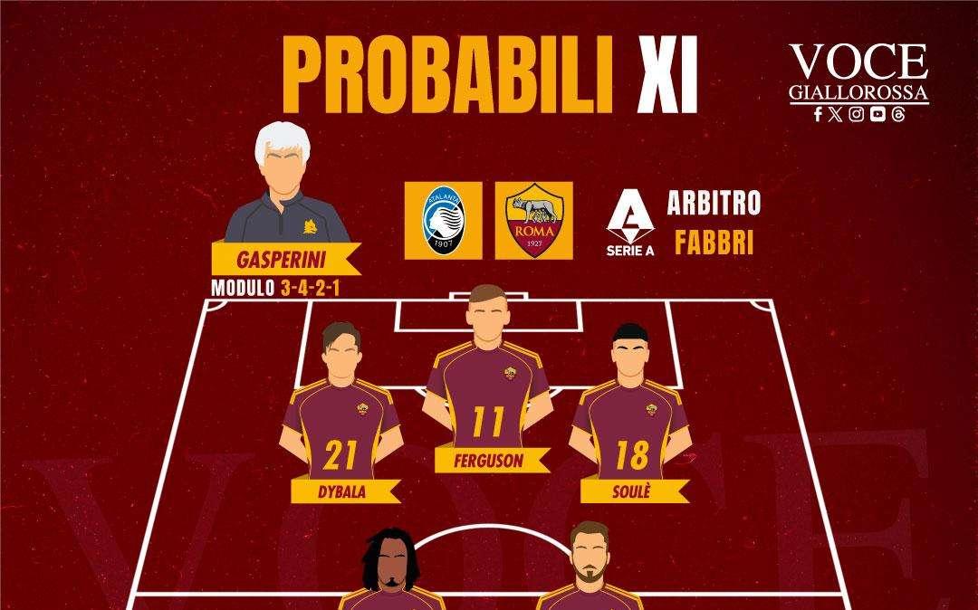 Atalanta-Roma - Le probabili formazioni del match. GRAFICA!