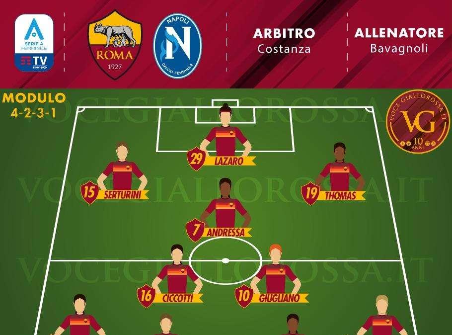 Serie A Femminile - Roma-Napoli, le probabili formazioni. GRAFICA! 