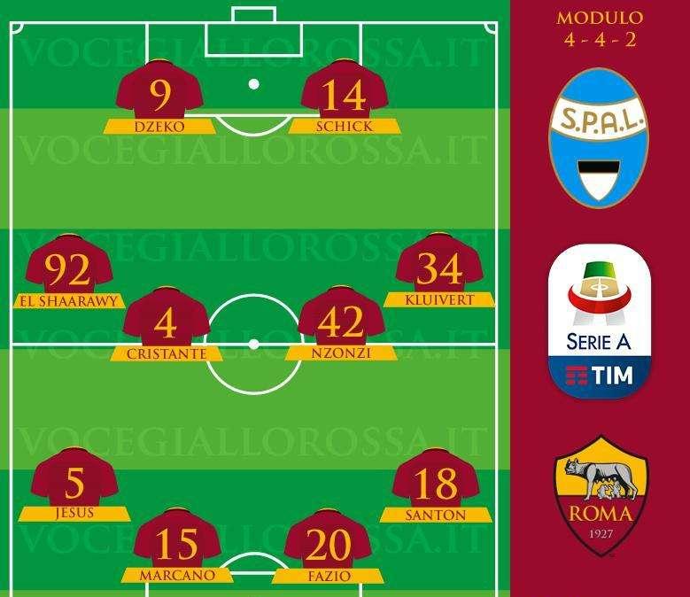 SPAL-Roma - Le probabili formazioni. GRAFICA!