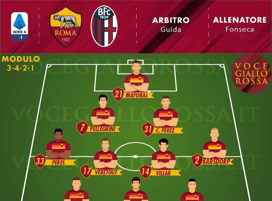 Roma-Bologna - Le probabili formazioni. GRAFICA!