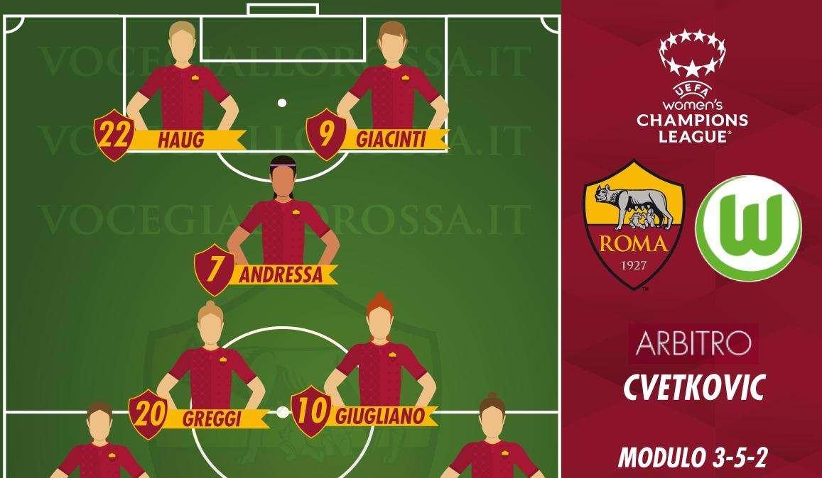 Women's Champions League - Roma-Wolfsburg - Le probabili formazioni. GRAFICA!