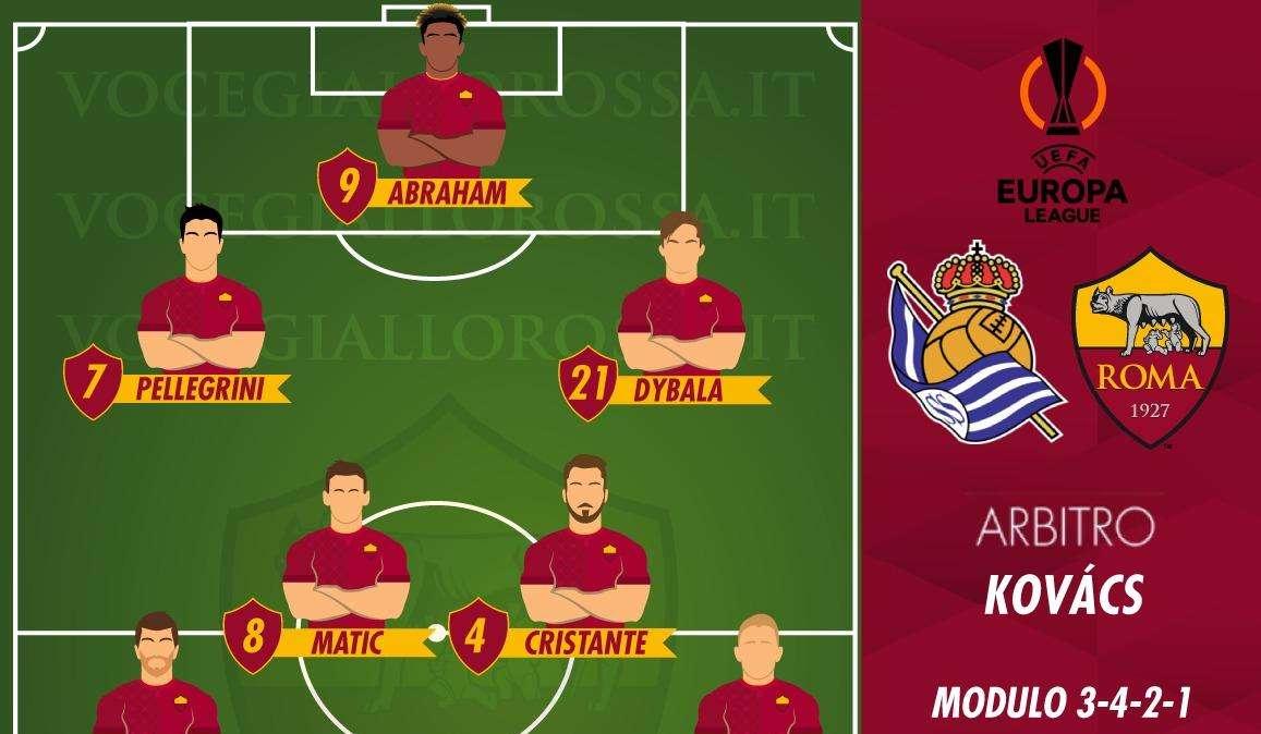 Real Sociedad-Roma - Le probabili formazioni. GRAFICA!