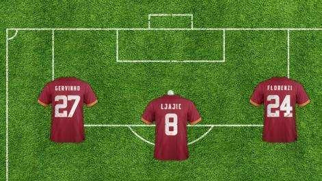Fiorentina-Roma - Le probabili formazioni. GRAFICA!