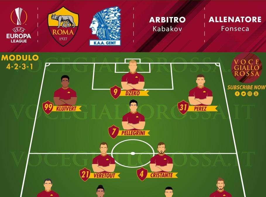 Roma-Gent - Le probabili formazioni. GRAFICA!