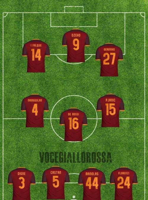 Torino-Roma - Le probabili formazioni. GRAFICA!