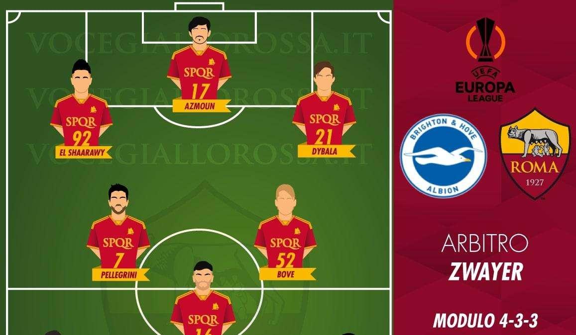 Brighton-Roma - Le probabili formazioni. GRAFICA!