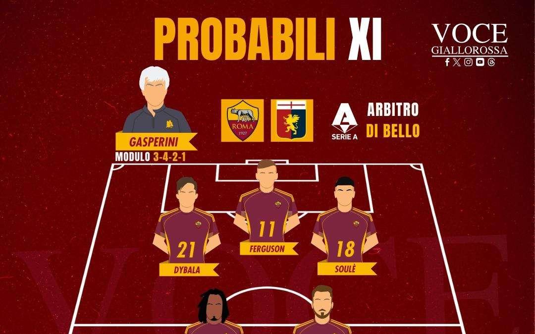 Roma-Genoa - Le probabili formazioni. GRAFICA! 