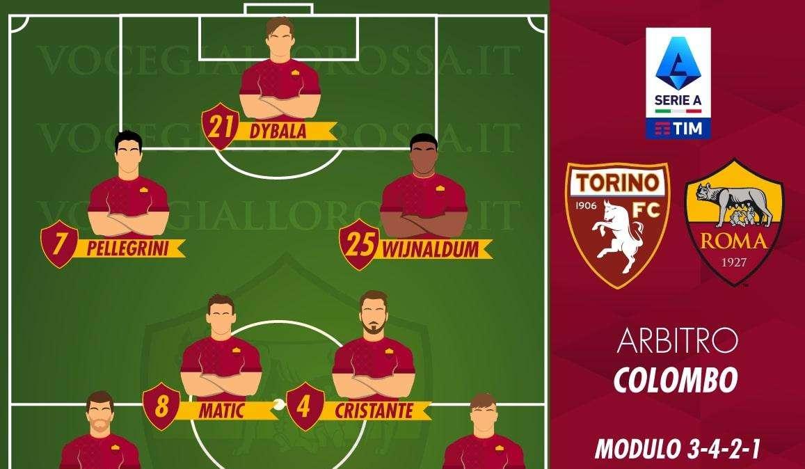 Torino-Roma - Le probabili formazioni. GRAFICA!