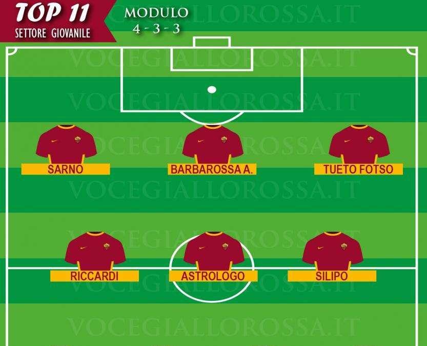 TOP 11 SETTORE GIOVANILE - Riccardi e Silipo decisivi