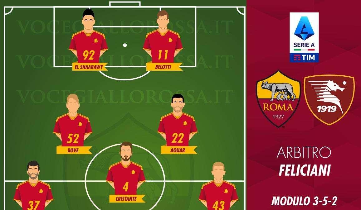 Roma-Salernitana - Le probabili formazioni. GRAFICA!