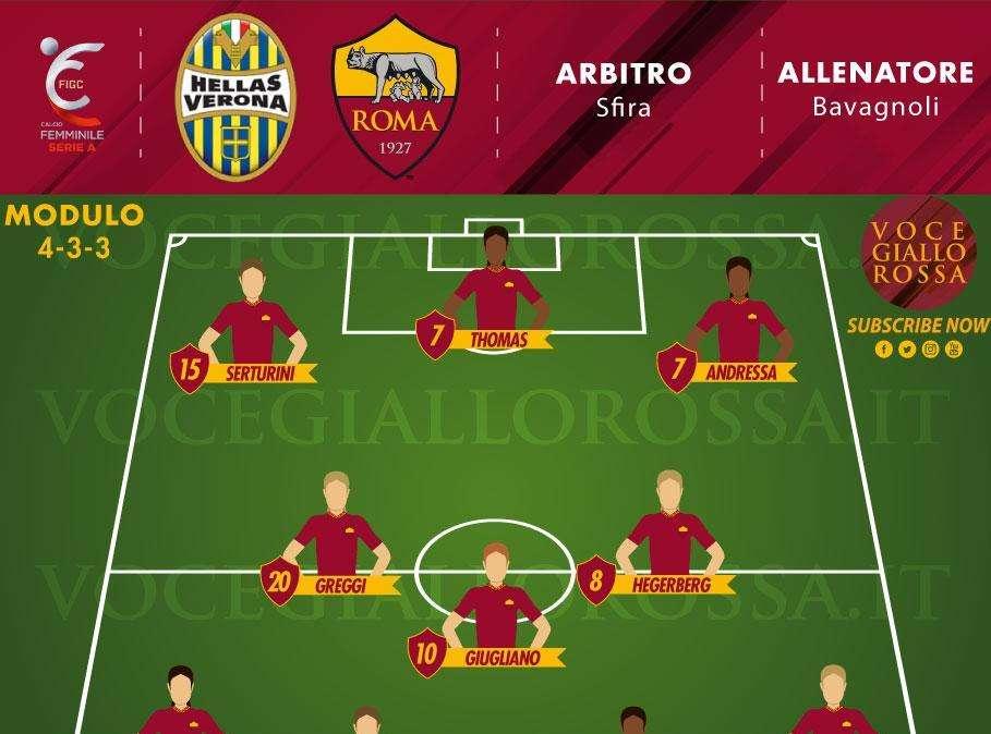 Serie A Femminile - Hellas Verona-Roma, le probabili formazioni: tre ballottaggi per Bavagnoli. GRAFICA! 