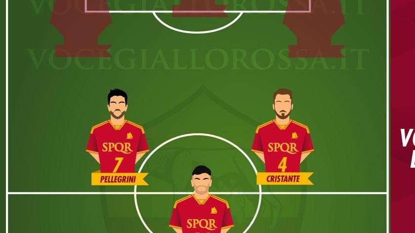 VG Team of the Season 2023/24 - Cristante, Paredes e Pellegrini sono i centrocampisti. GRAFICA!