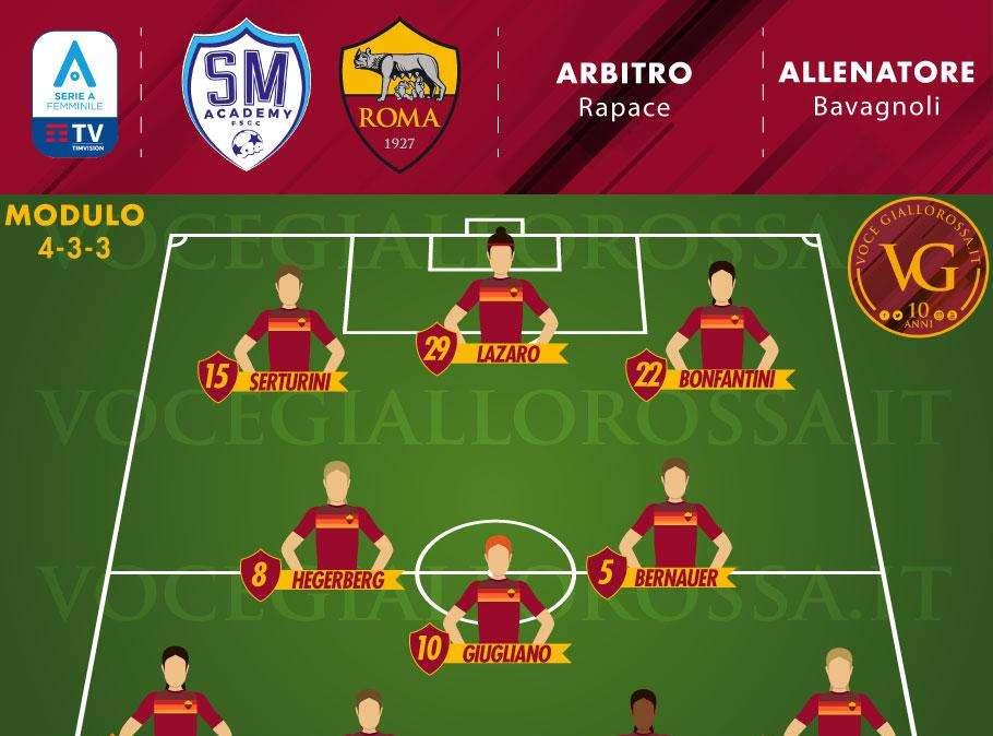 Serie A Femminile - San Marino Academy-Roma, le probabili formazioni. GRAFICA! 