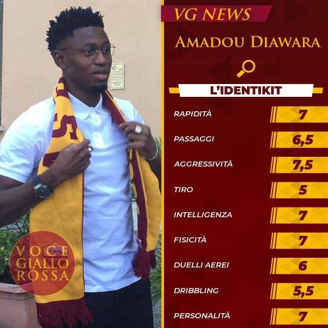 L'identikit - Amadou Diawara. GRAFICA! VIDEO!