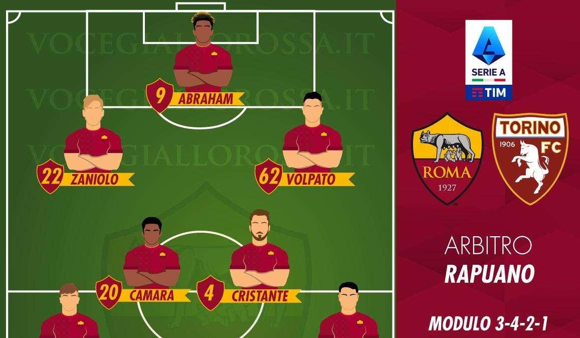 Roma-Torino - Le probabili formazioni. GRAFICA!