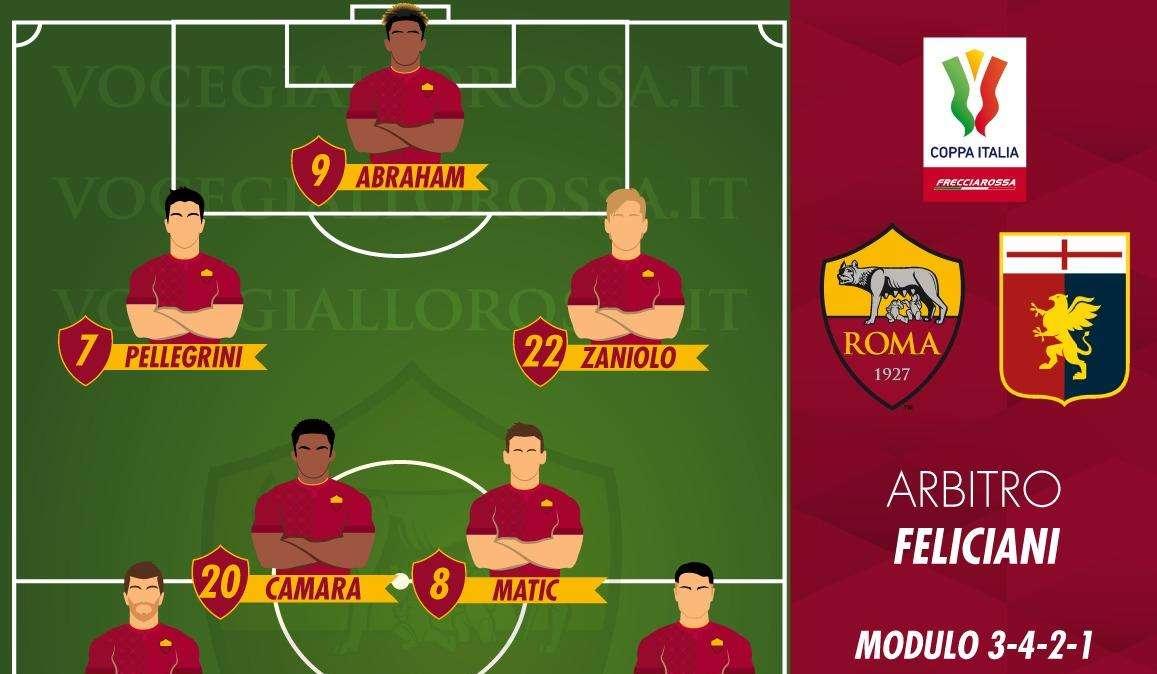 Roma-Genoa - Le probabili formazioni. GRAFICA!