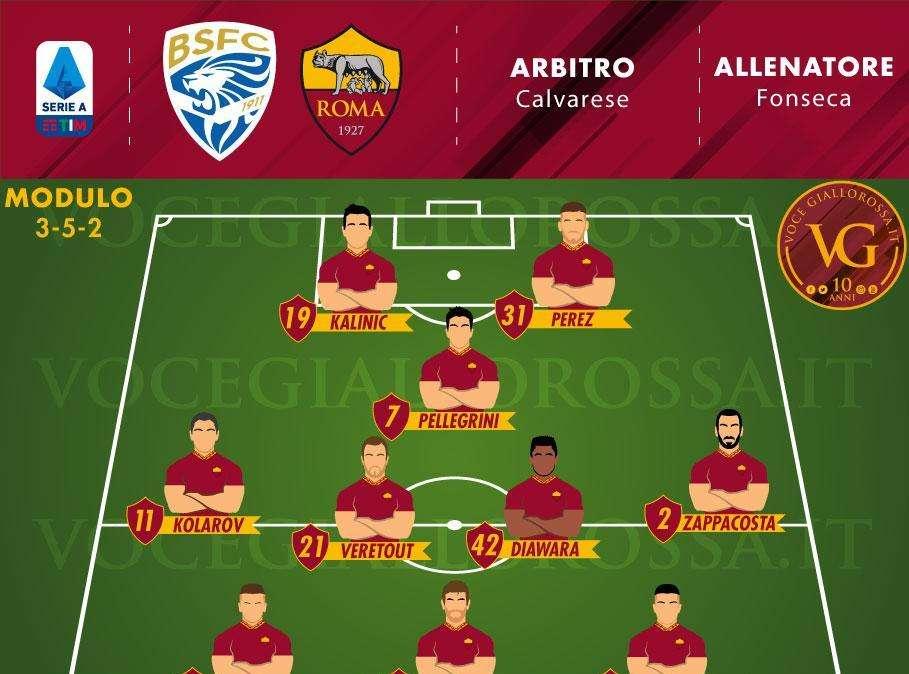 Brescia-Roma - Le probabili formazioni. GRAFICA!