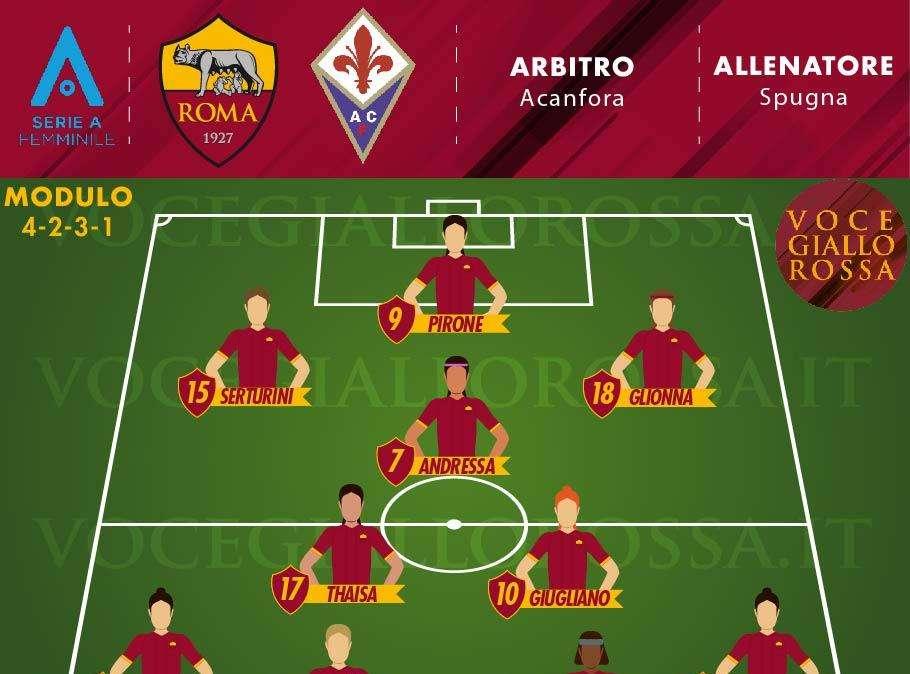 Serie A Femminile - Roma-Fiorentina - Le probabili formazioni