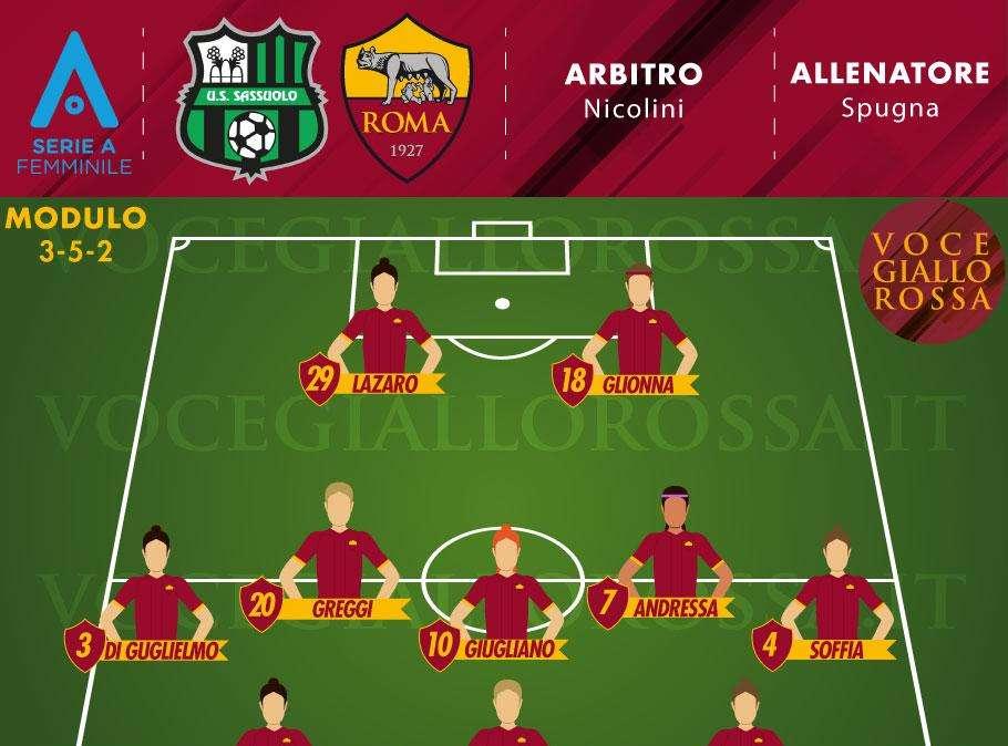 Serie A Femminile - Sassuolo-Roma, le probabili formazioni. GRAFICA!