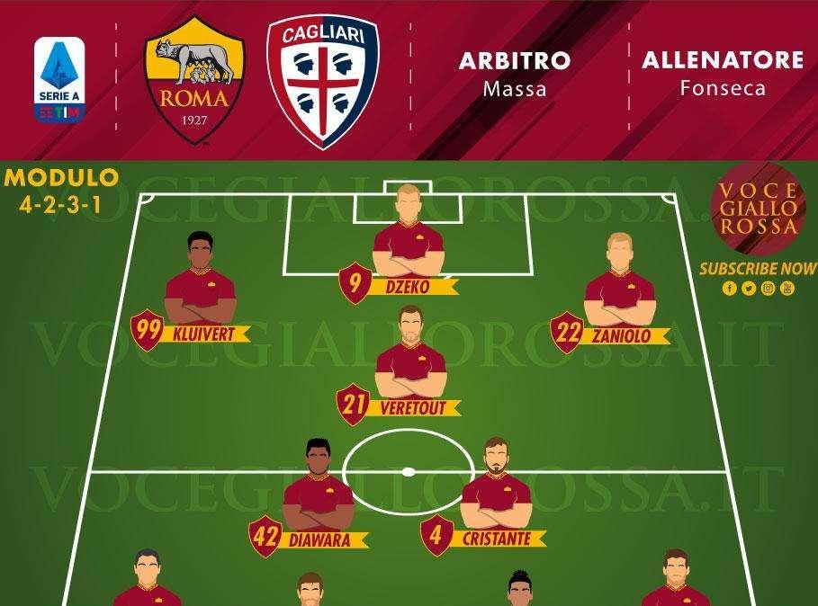 Roma-Cagliari - Le probabili formazioni. GRAFICA!
