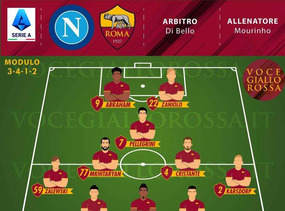 Napoli-Roma - Le probabili formazioni. GRAFICA!