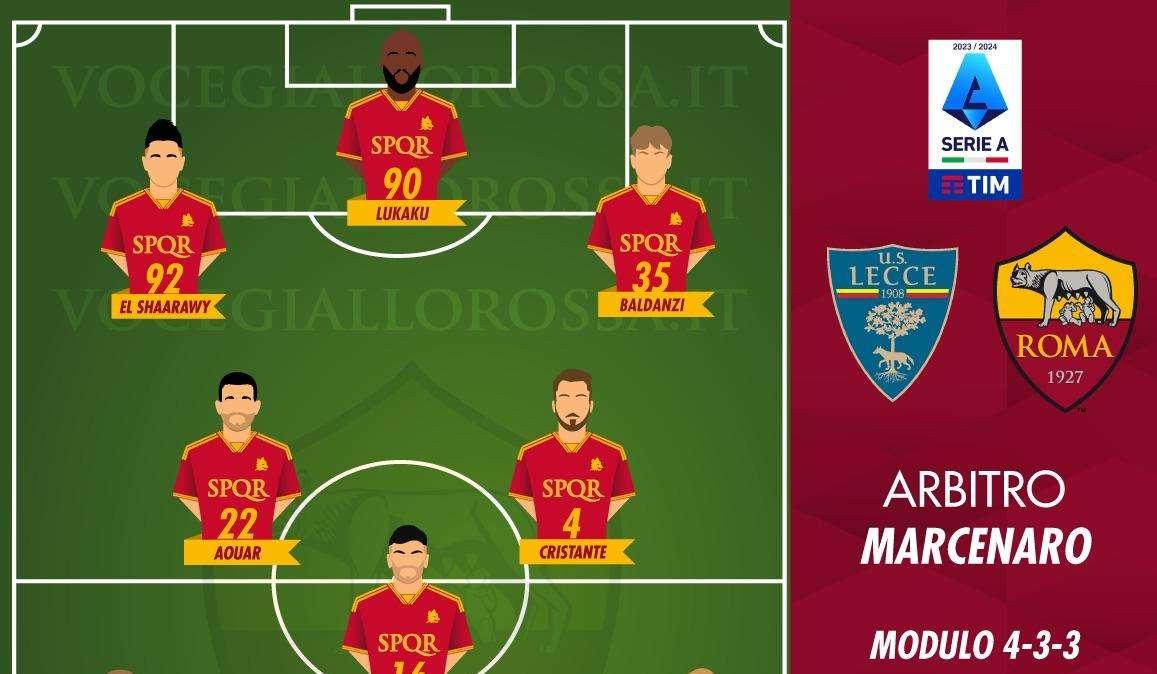Lecce-Roma - Le probabili formazioni. GRAFICA! 
