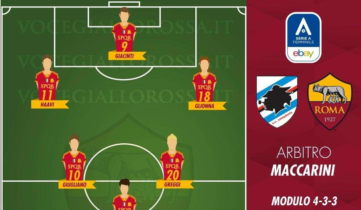 Serie A Femminile - Sampdoria-Roma - Le probabili formazioni. GRAFICA!