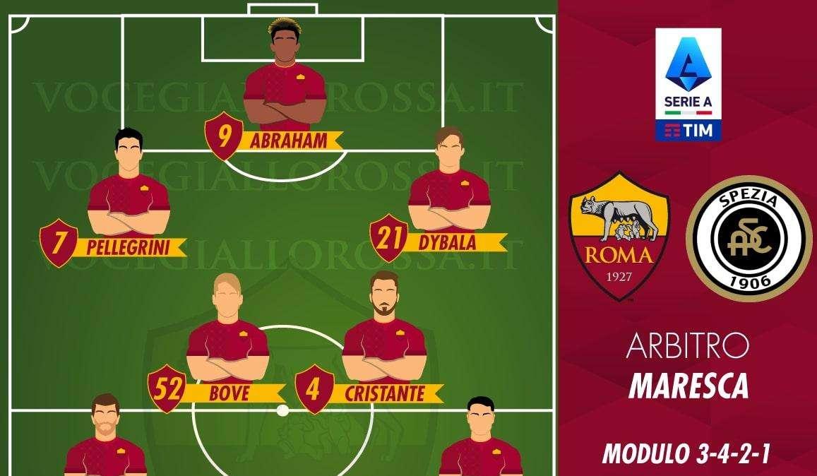 Roma-Spezia - Le probabili formazioni. GRAFICA!