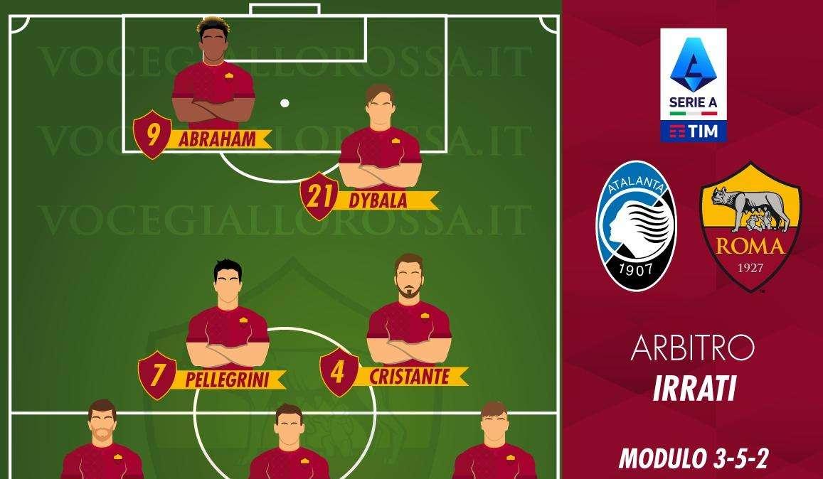 Atalanta-Roma - Le probabili formazioni. GRAFICA! 