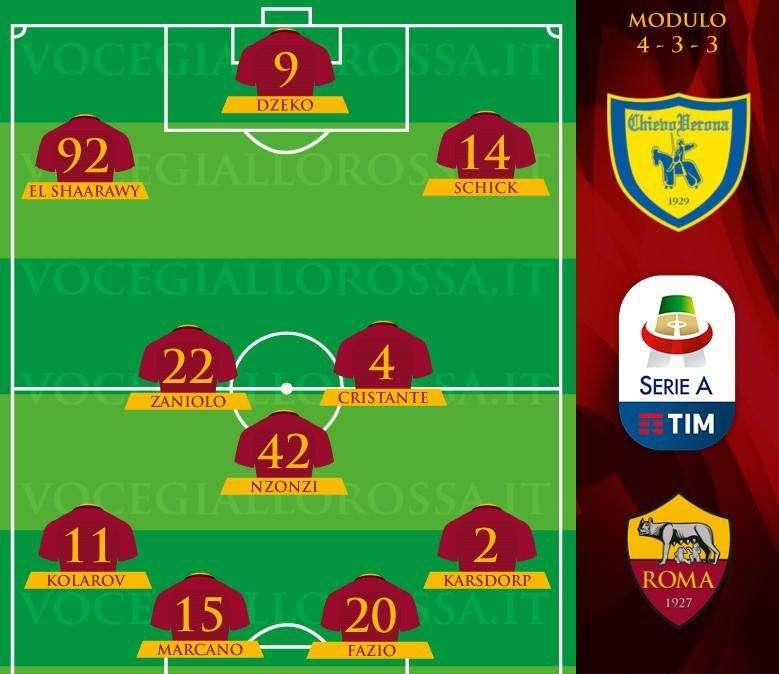 Chievo-Roma - Le probabili formazioni. GRAFICA!