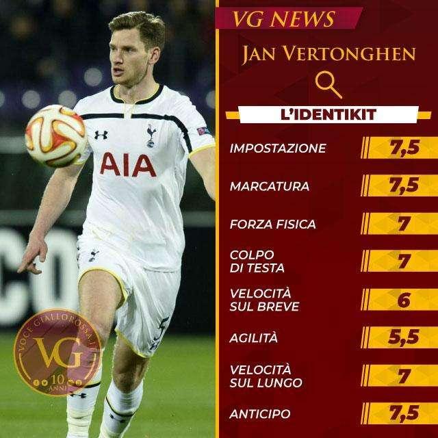 L'identikit - Jan Vertonghen. GRAFICA!