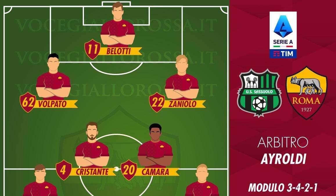 Sassuolo-Roma - Le probabili formazioni. GRAFICA!