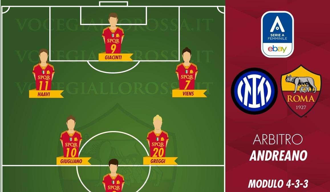 Serie A Femminile - Inter-Roma - Le probabili formazioni. GRAFICA!