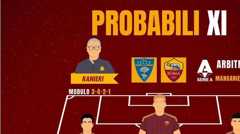 Lecce-Roma - Le probabili formazioni. GRAFICA!