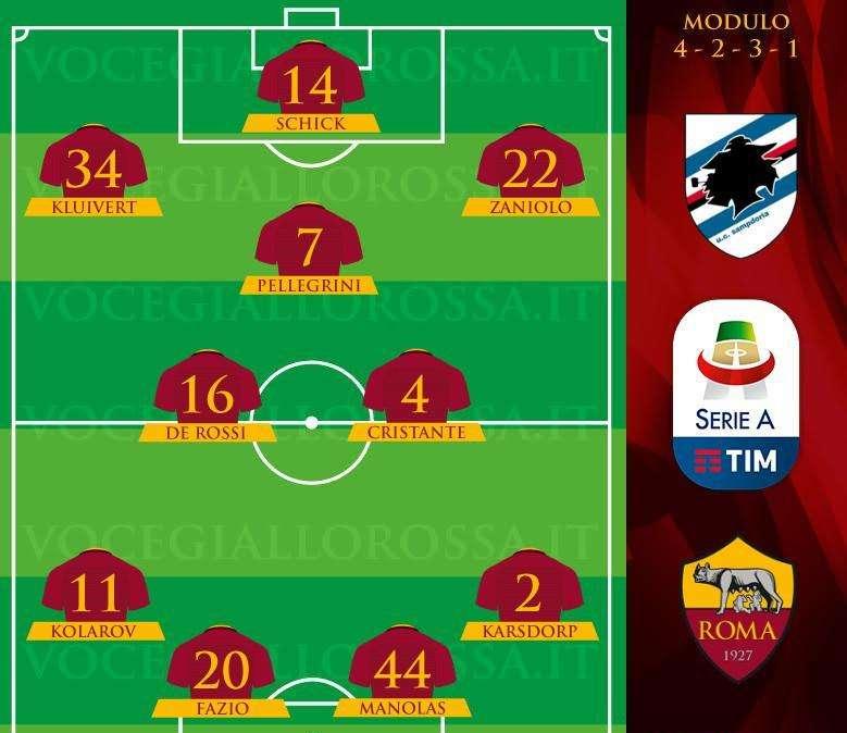Sampdoria-Roma - Le probabili formazioni. GRAFICA!
