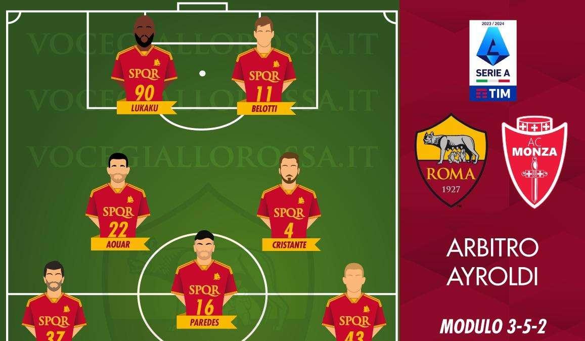 Roma-Monza - Le probabili formazioni. GRAFICA!