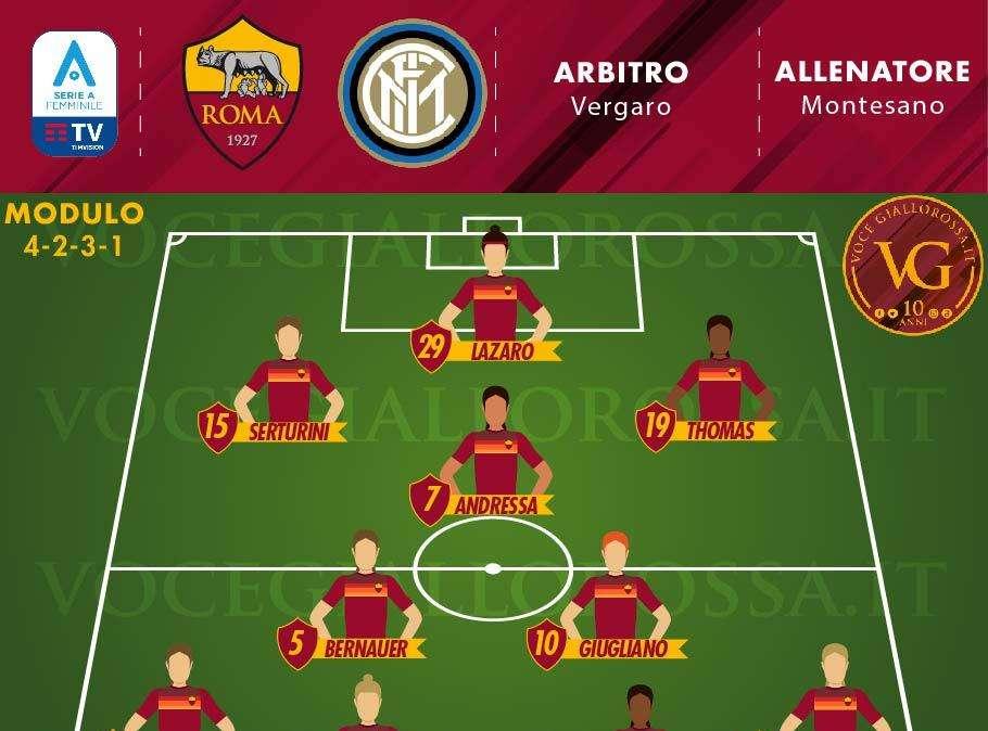 Serie A Femminile - Roma-Inter - Le probabili formazioni. GRAFICA!