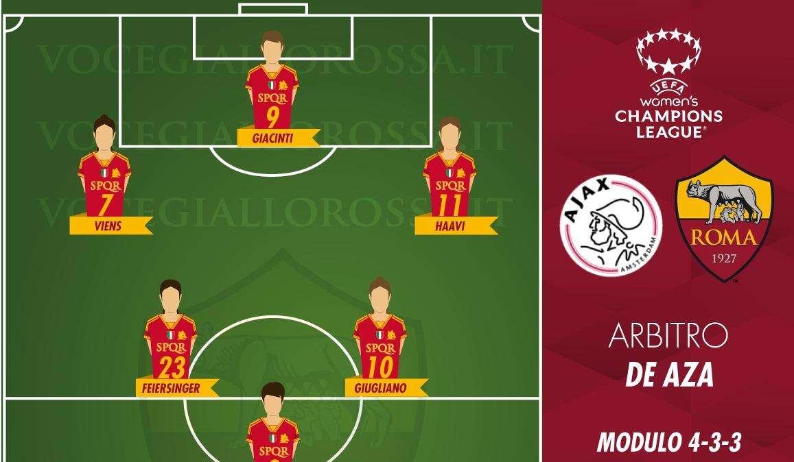 Women's Champions League - Ajax-Roma - Le probabili formazioni. GRAFICA!